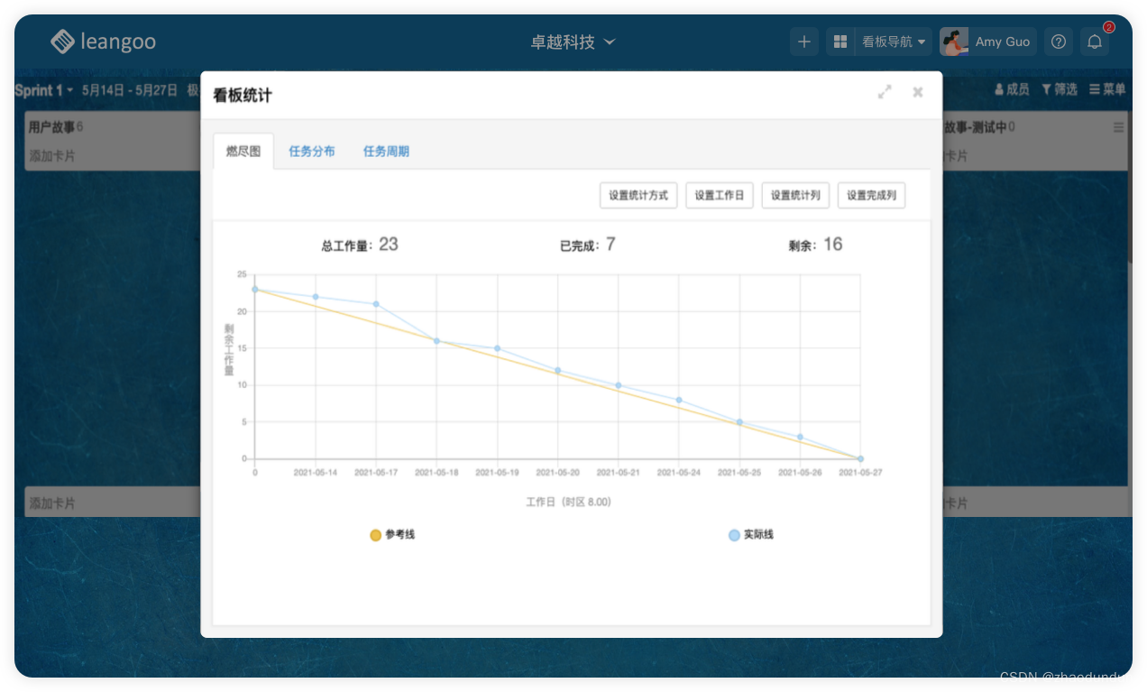 什么是Scrum？如何实施Scrum（敏捷开发）_迭代_04