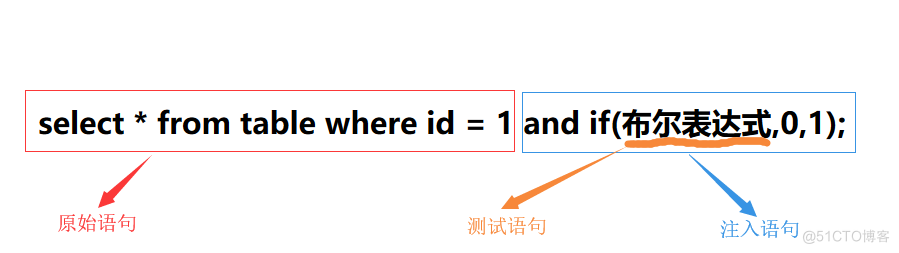 SQL盲注_SQL盲注