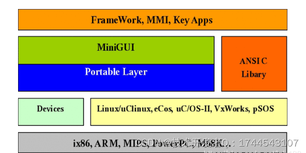 api未启动 nova openstack 启用api什么意思_封装_02