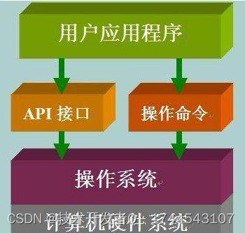 api未启动 nova openstack 启用api什么意思_API_03