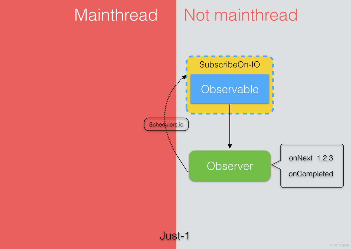 rxjava 启动线程 rxjava io线程池_rxjava 启动线程_04