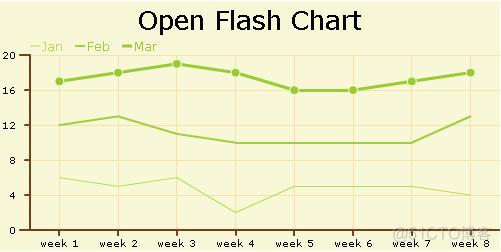 Web开发系列 - Web Chart_PHP_02