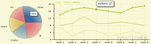 Web开发系列 - Web Chart_c#_04