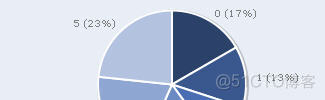 Web开发系列 - Web Chart_php_07