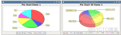 Web开发系列 - Web Chart_PHP_12