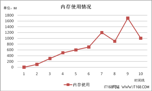 主流NoSQL数据库评测之HBase_Code