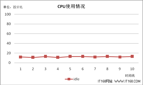 主流NoSQL数据库评测之HBase_Code_03