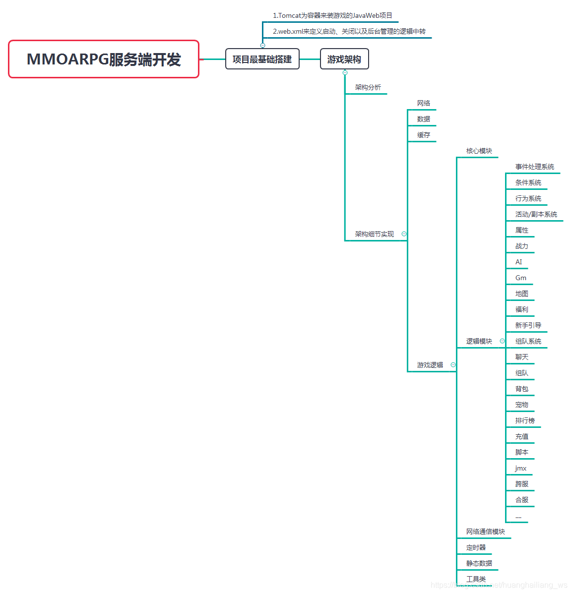 app java服务端 源码 java开发服务端_游戏开发