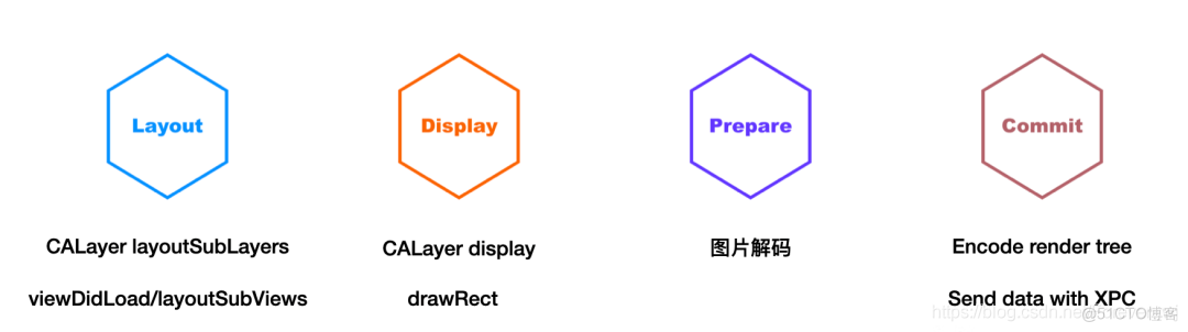 app启动耗时 ios 苹果应用启动速度_App启动优化_03