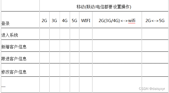 app怎么做 java app怎么做弱网测试_测试工具