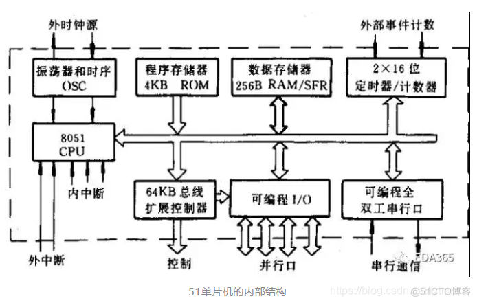 arm 同方芯片架构 arm芯片介绍_ARM家族成员