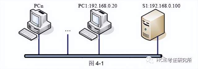 每日一练 | 网络工程师软考真题Day32_网络工程师