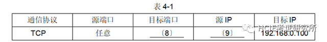 每日一练 | 网络工程师软考真题Day32_IP_03