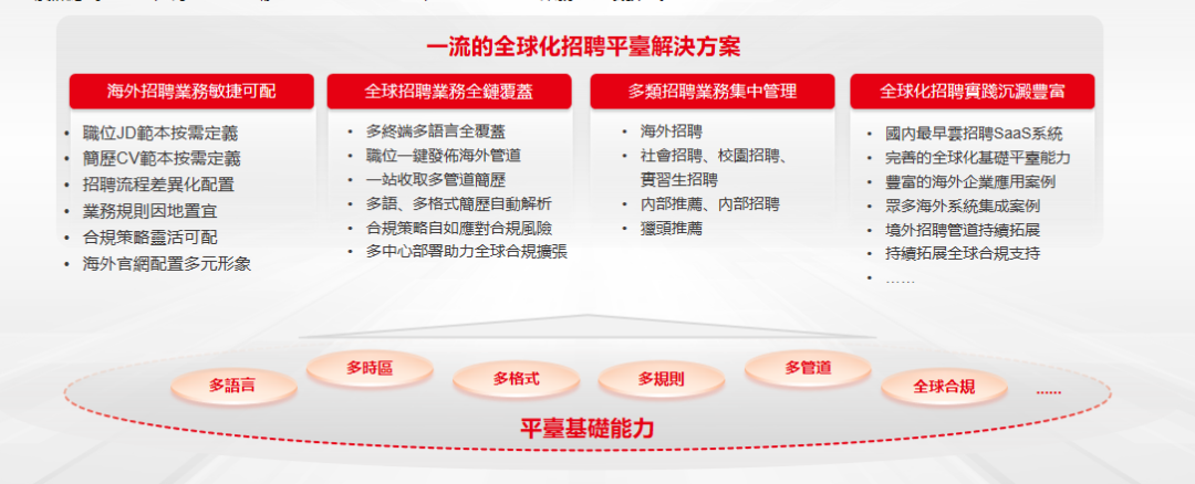 用友全球化数智运营解决方案：实时协同，启动组织，为中企出海赋能_中企出海_03