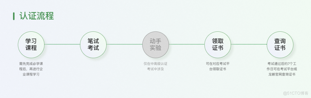 基础设施SIG月度动态：「龙蜥大讲堂」基础设施系列专题分享完美收官，容器镜像构建 2.0 版本上线_容器_06