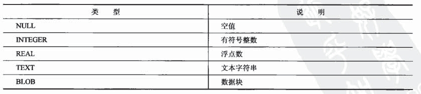 android 支持数据库版本 安卓自带数据库使用_数据库_02