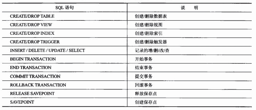 android 支持数据库版本 安卓自带数据库使用_android 支持数据库版本