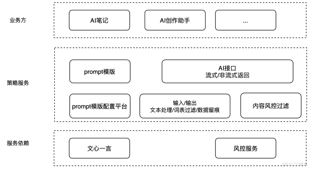 AI文本创作在百度App发文的实践_文心一言_05