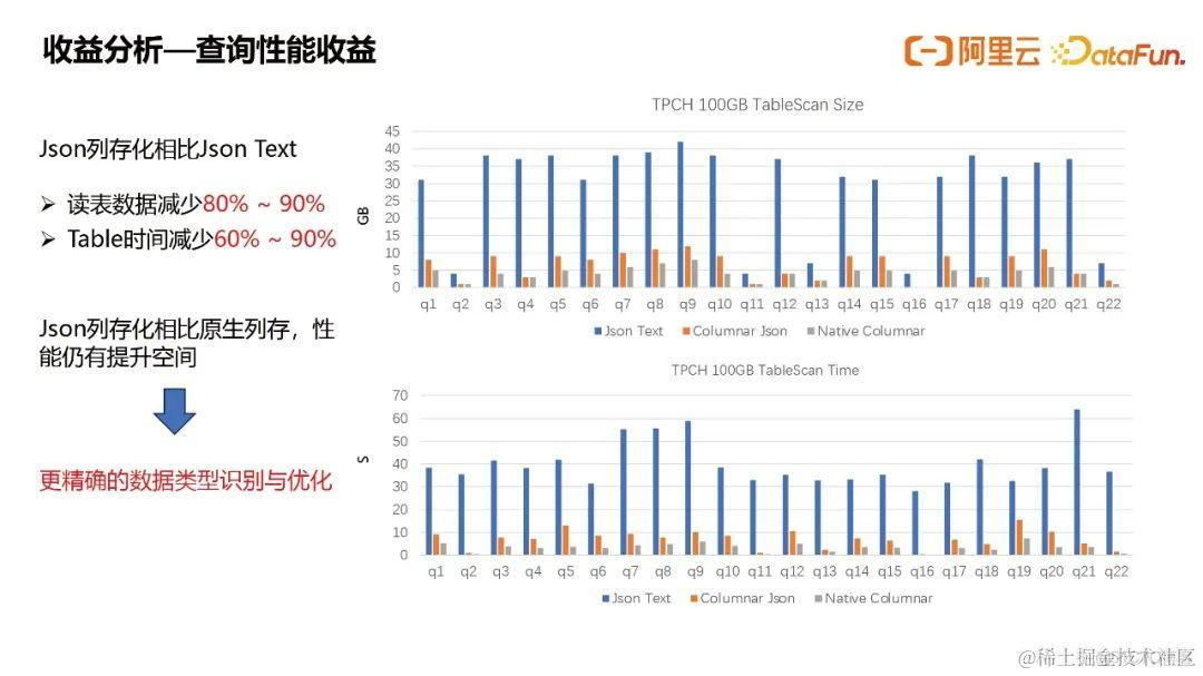 MaxCompute半结构化数据思考与创新_阿里云_17