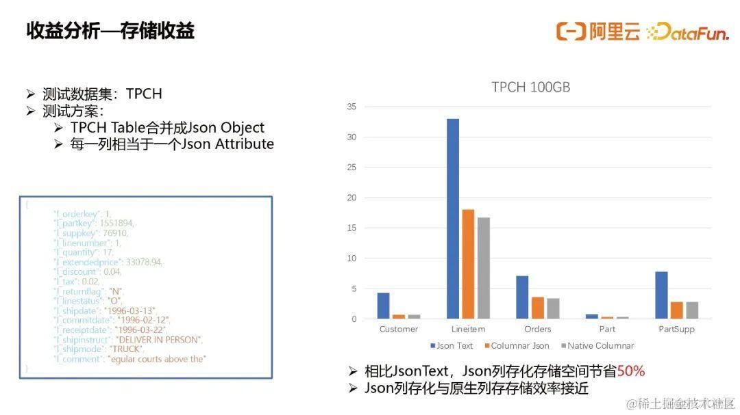 MaxCompute半结构化数据思考与创新_阿里云_16