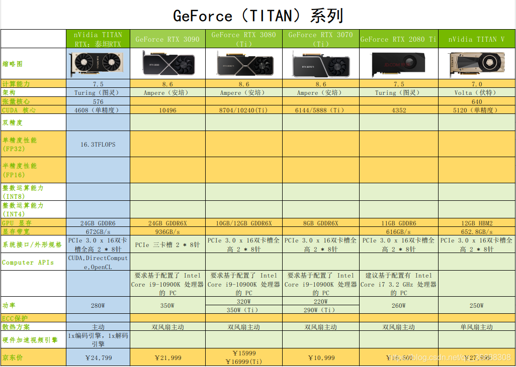 cuda支持pytorch cuda支持的入门显卡列表_神经网络