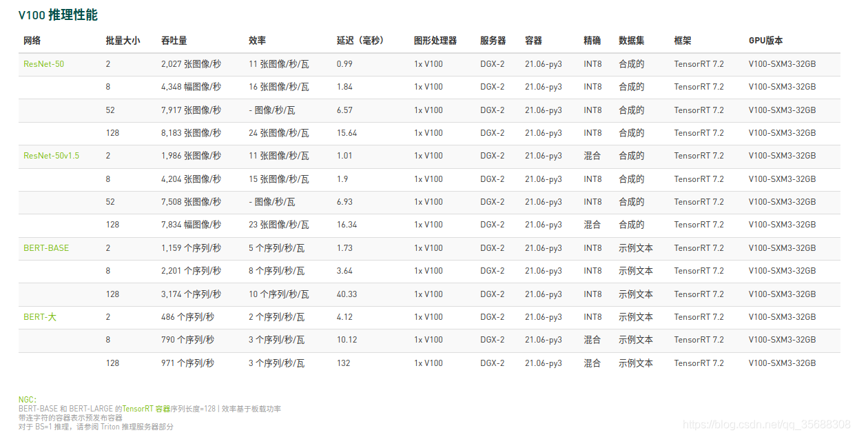 cuda支持pytorch cuda支持的入门显卡列表_人工智能_03