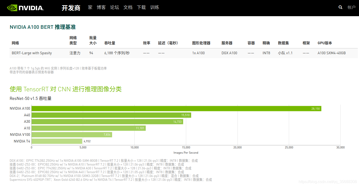 cuda支持pytorch cuda支持的入门显卡列表_深度学习_02