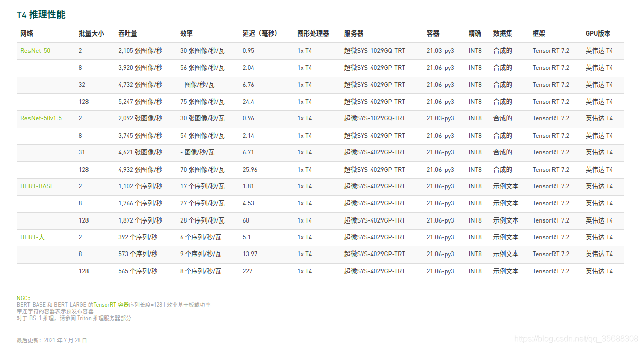 cuda支持pytorch cuda支持的入门显卡列表_人工智能_04