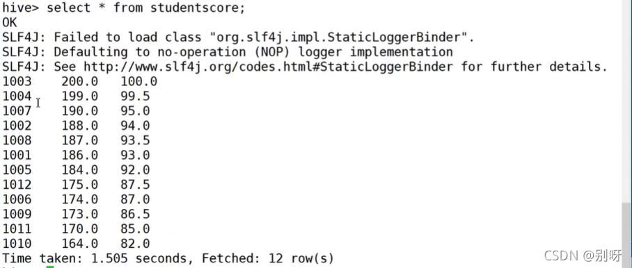 dataframe spark 生成id spark dataframe 操作_数据库_23