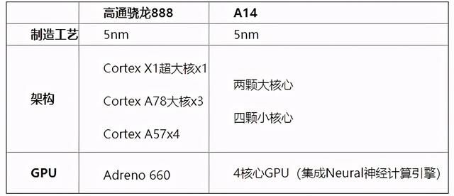 ios 相机后置摄像头 ios后置摄像头模糊怎么办_Apple_05