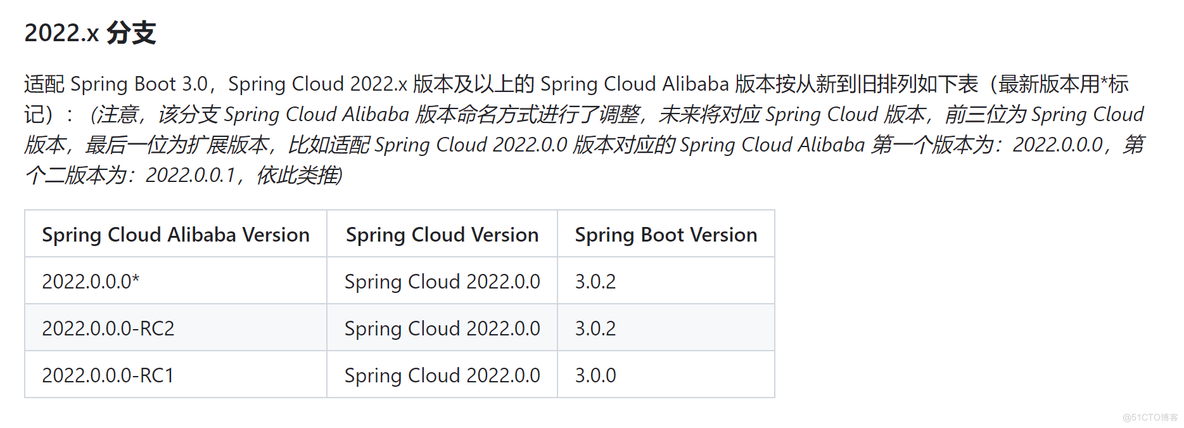 基于 COLA 架构的 Spring Cloud Alibaba（一）项目架构_Spring Boot3