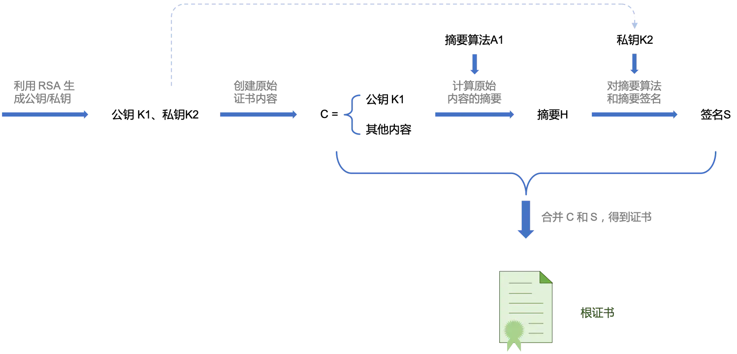 digest摘要 docker sha256 digest摘要英文_摘要算法