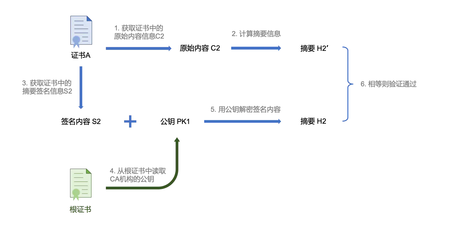 digest摘要 docker sha256 digest摘要英文_数据_03