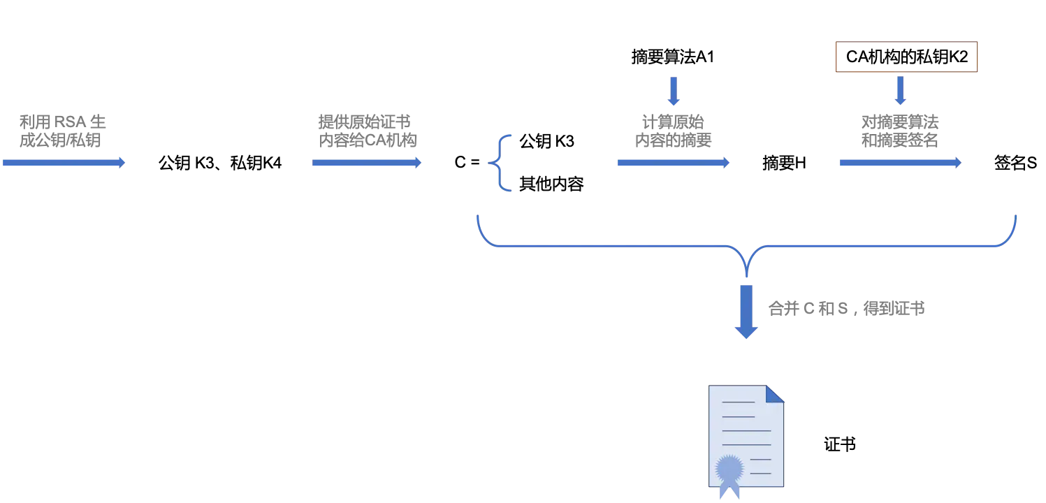 digest摘要 docker sha256 digest摘要英文_摘要算法_02