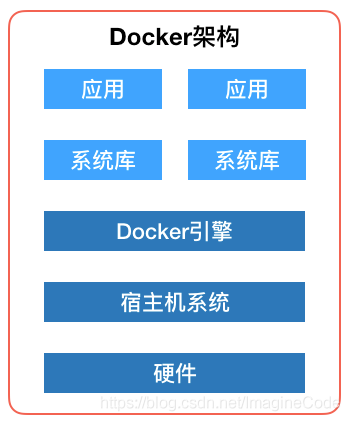 docker搭建xxljob集群 docker搭建集群有意义吗_docker搭建xxljob集群