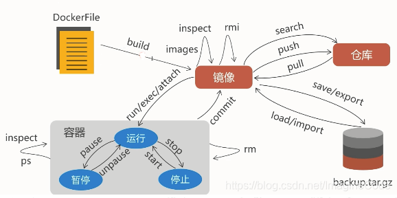 docker搭建xxljob集群 docker搭建集群有意义吗_Docker_03