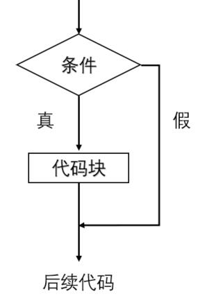 educoder平台java入门 educoderjava实训平台答案_java_04