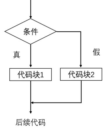 educoder平台java入门 educoderjava实训平台答案_jvm_06