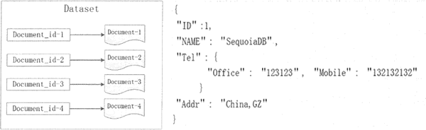 NoSQL 数据库的特点包括 nosql数据库有哪些类型_数据库_02