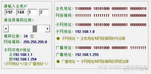 为什么路由器后台的IP地址都是192.168开头？_IP_07