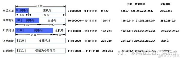 为什么路由器后台的IP地址都是192.168开头？_网络工程师_05