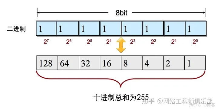 为什么路由器后台的IP地址都是192.168开头？_华为认证_04