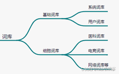 中文输入法浅谈_输入法_02