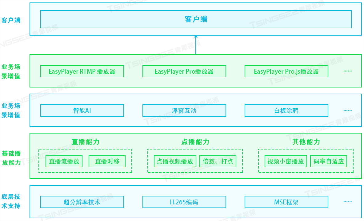 React框架下如何集成H.265网页流媒体EasyPlayer.js视频播放器？ _流媒体