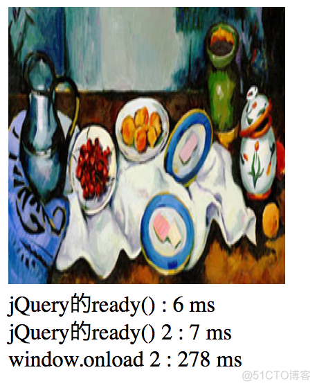 jQuery $(document).ready()和JavaScript onload事件_html