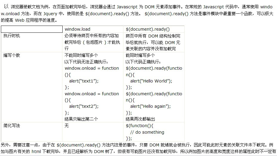 jquery $(document).ready() 与window.onload的区别_加载