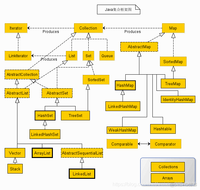 Java 中有没有树类 java有没有自带树_java_02