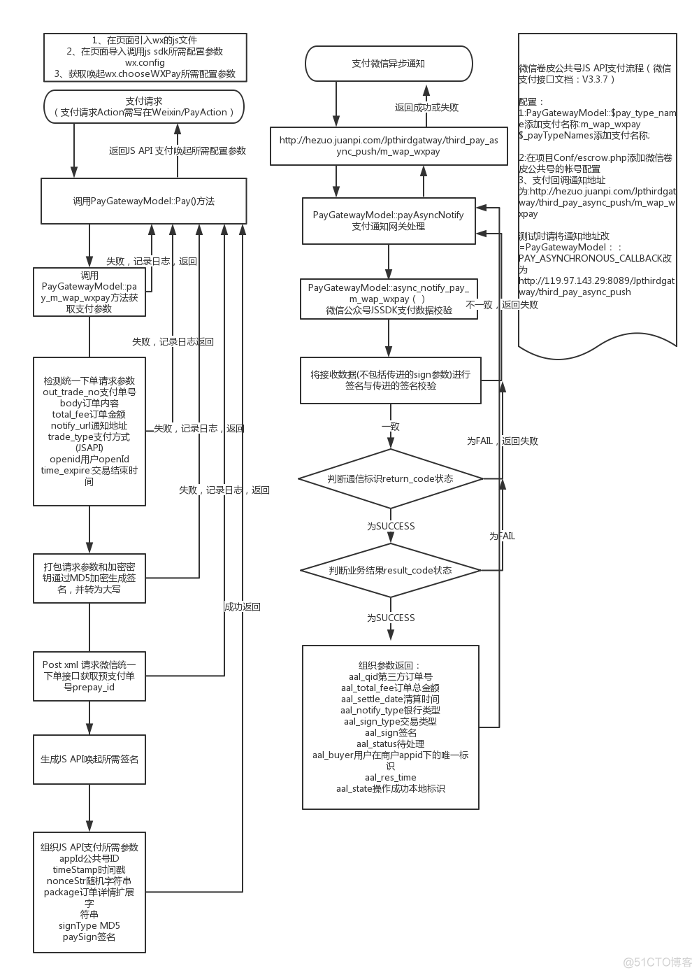 技术架构图-微信支付流程_系统