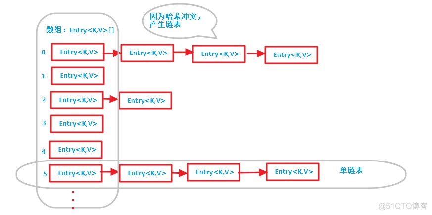 java集合架构____HashMap源码分析_键值对